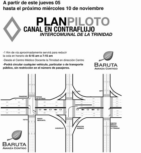 Volante Contraflujo DIGITAL